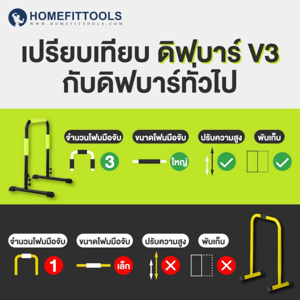 บาร์คู่พกพา ดิฟบาร์ Homefittools Dip Bar รุ่น V3